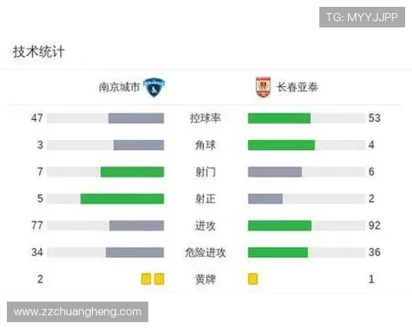 南京逆转长春泽维托尔余梦辉建功 南京逆转长春泽维托尔余梦辉建功